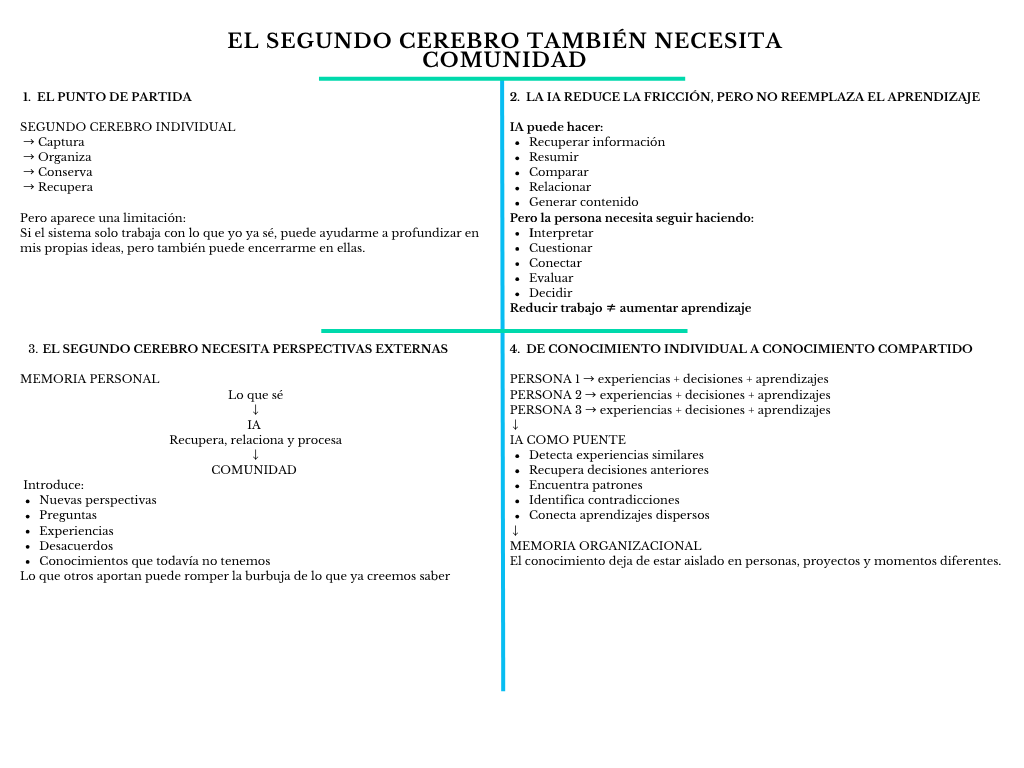 alt=" "
Diagrama el segundo cerebro también necesita comunidad