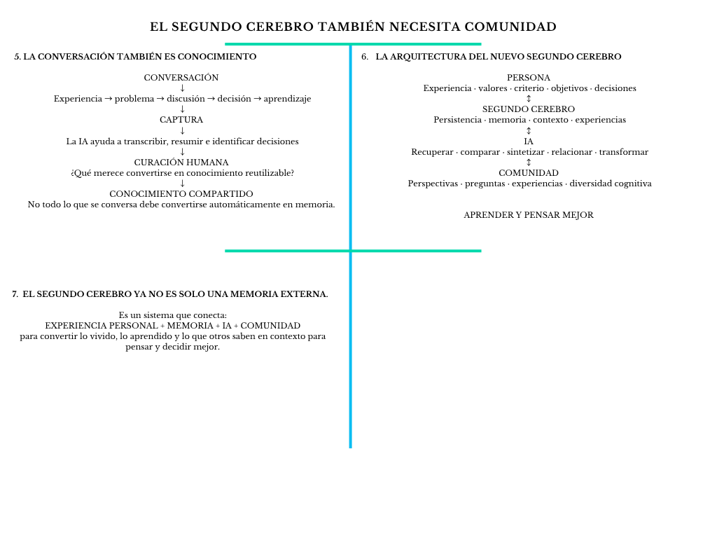 alt=" "
Diagrama el segundo cerebro también necesita comunidad