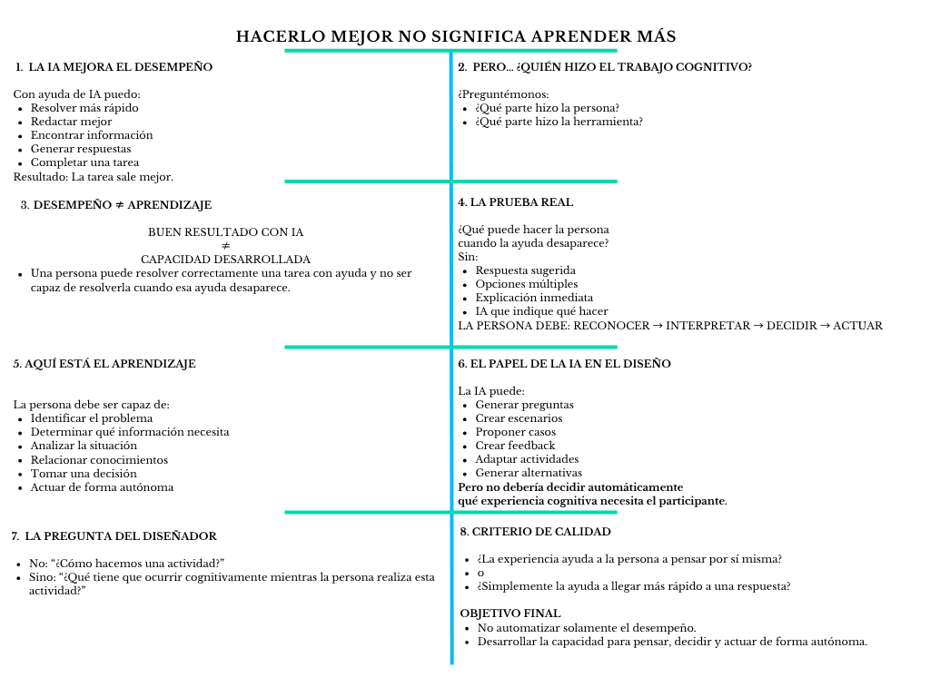 alt=" "
Diagrama hacerlo mejor una tarea no significa aprender más