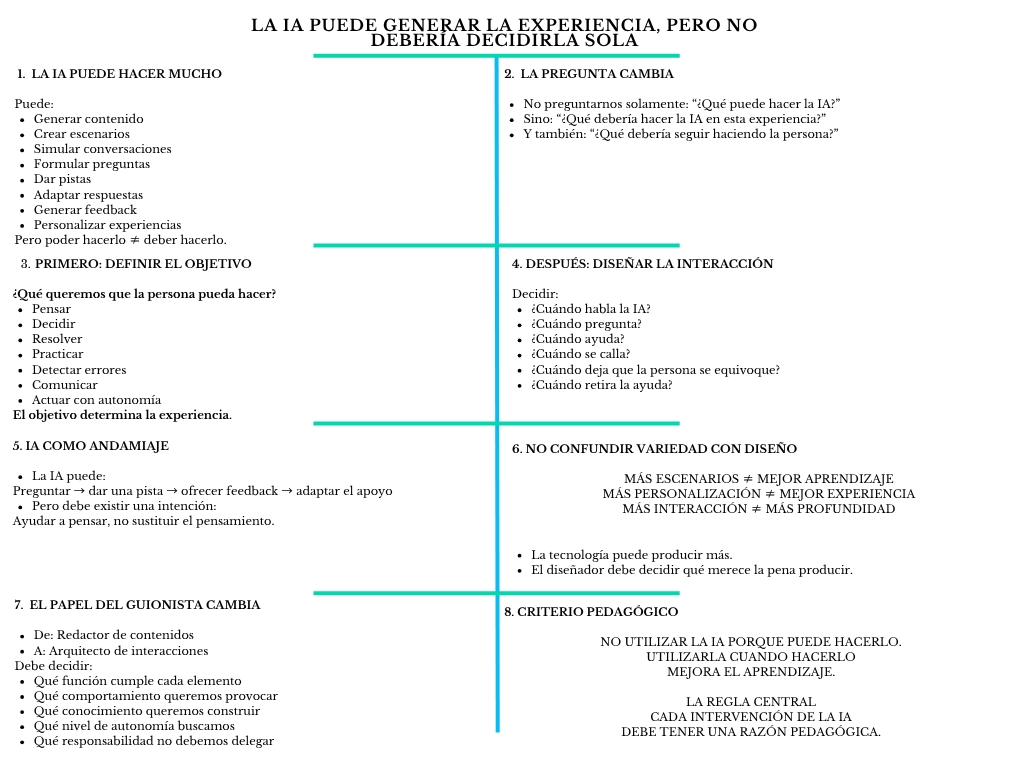 alt=" "
Diagrama la IA puede generar la experiencia, pero no debería decidirla sola