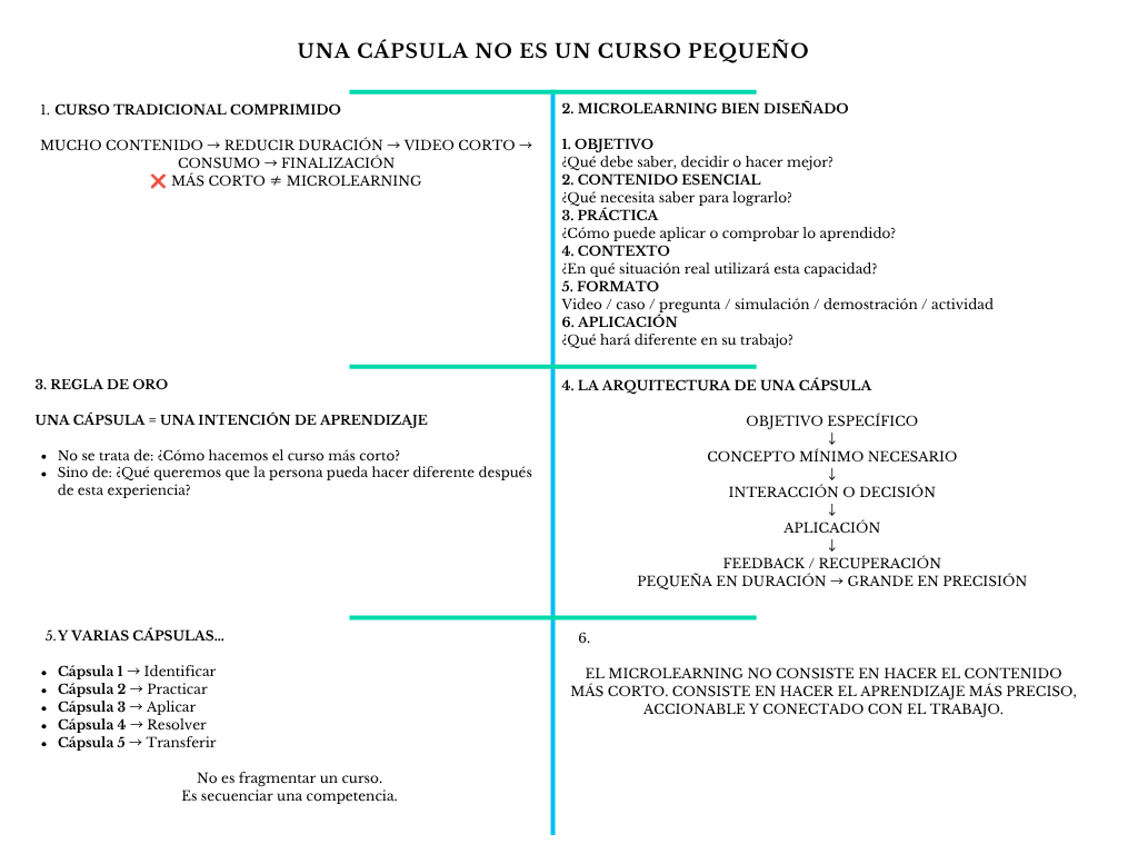alt=" "
Diagrama una cápsula no es un curso pequeño