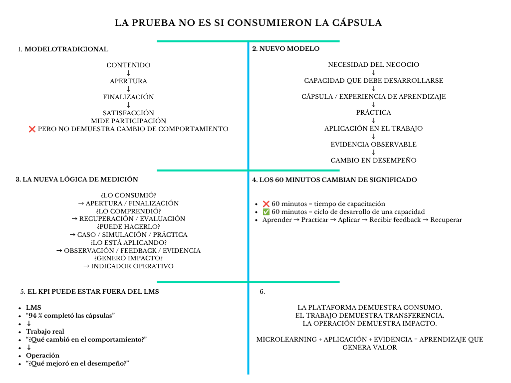 alt=" "
Diagrama la prueba no es si consumieron la cápsula