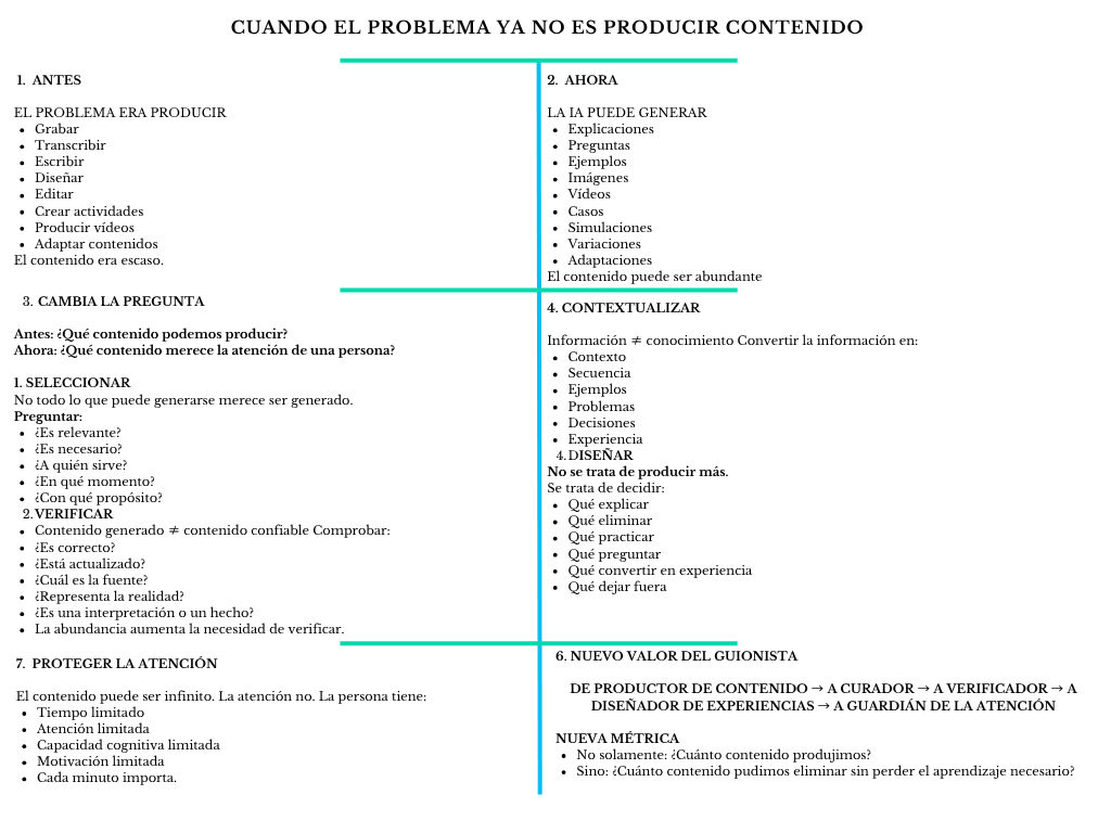 alt=" "
Diagrama cuando el problema ya no es producir contenido