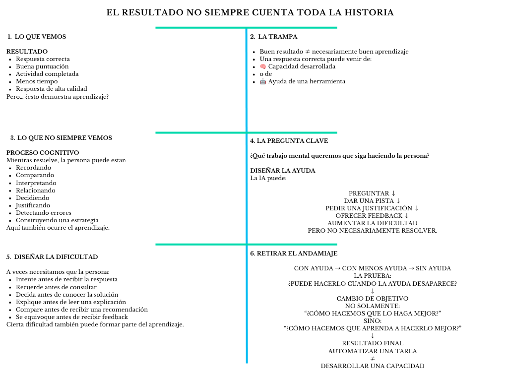 alt=" "
Diagrama el resultado no siempre cuenta toda la historia