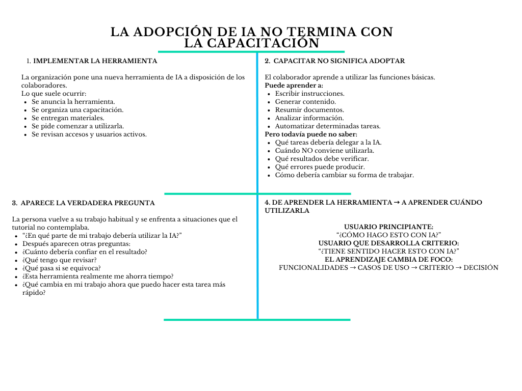 alt=" "
Diagrama la adopción no termina con la capacitación