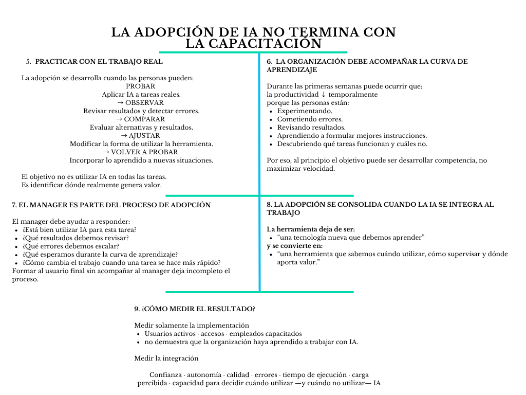 alt=" "
Diagrama la adopción no termina con la capacitación