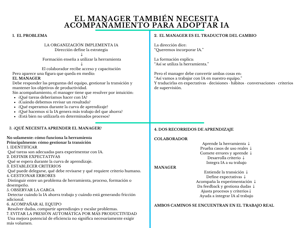 alt=" "
Diagrama el manager también necesita acompañamiento