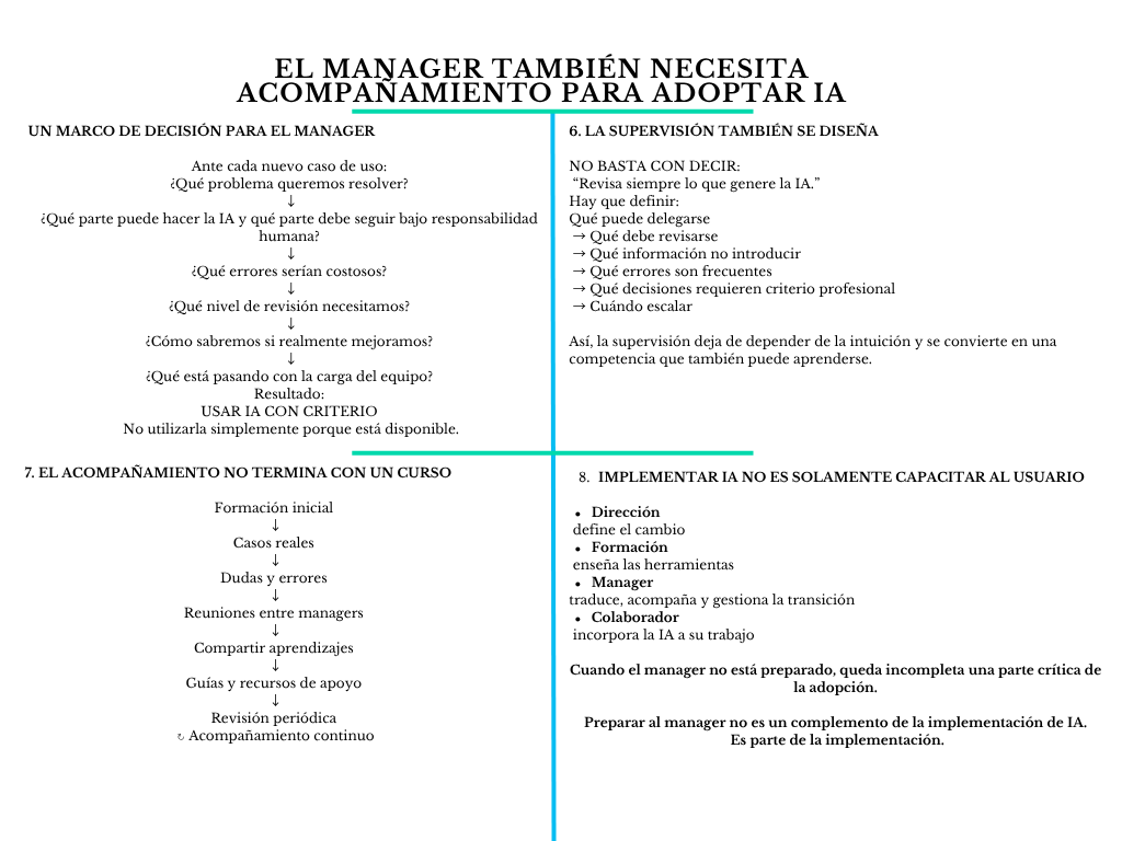 alt=" "
Diagrama el manager también necesita acompañamiento