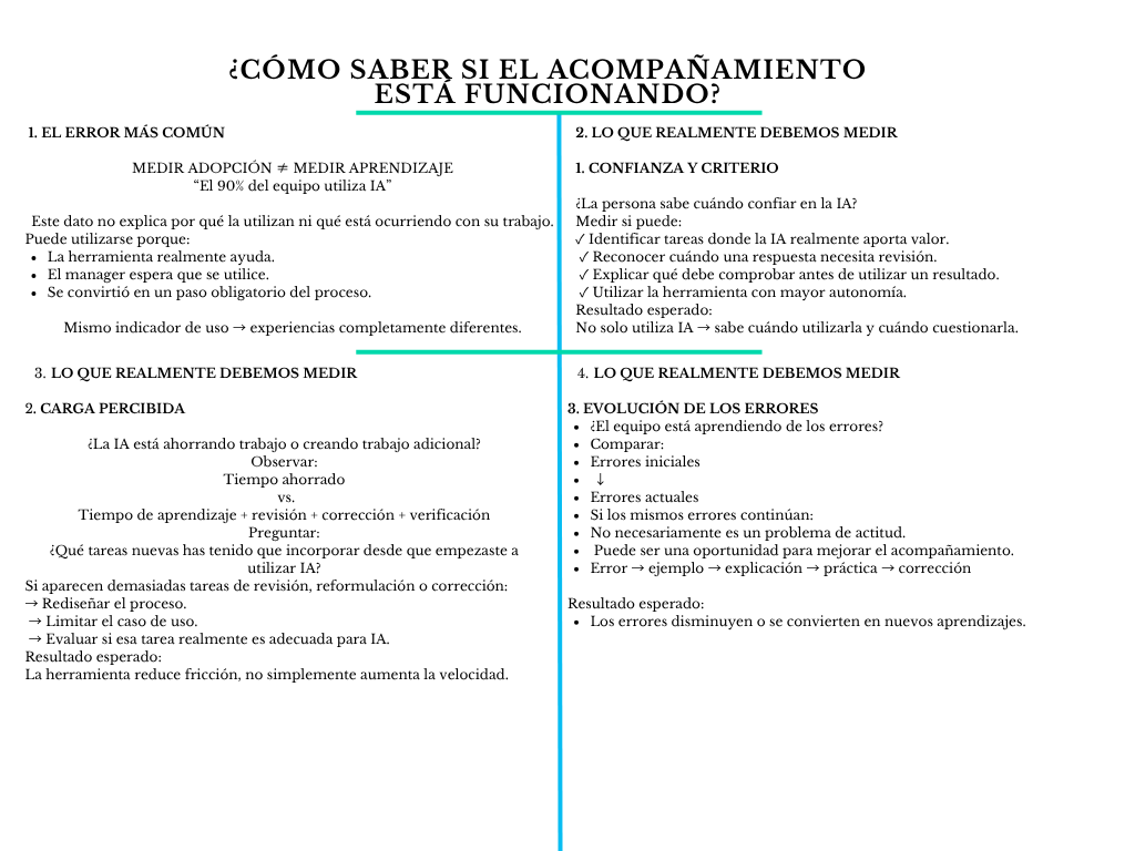 alt=" "
Diagrama ¿cómo saber si el acompañamiento está funcionando?