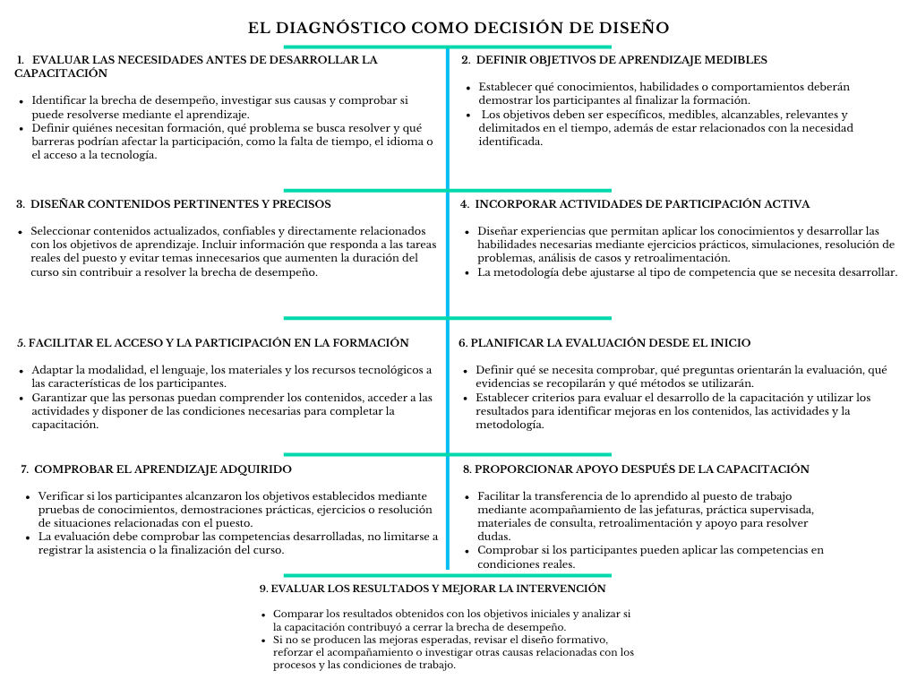 alt=" "
Diagrama el diagnóstico como decisión de diseño