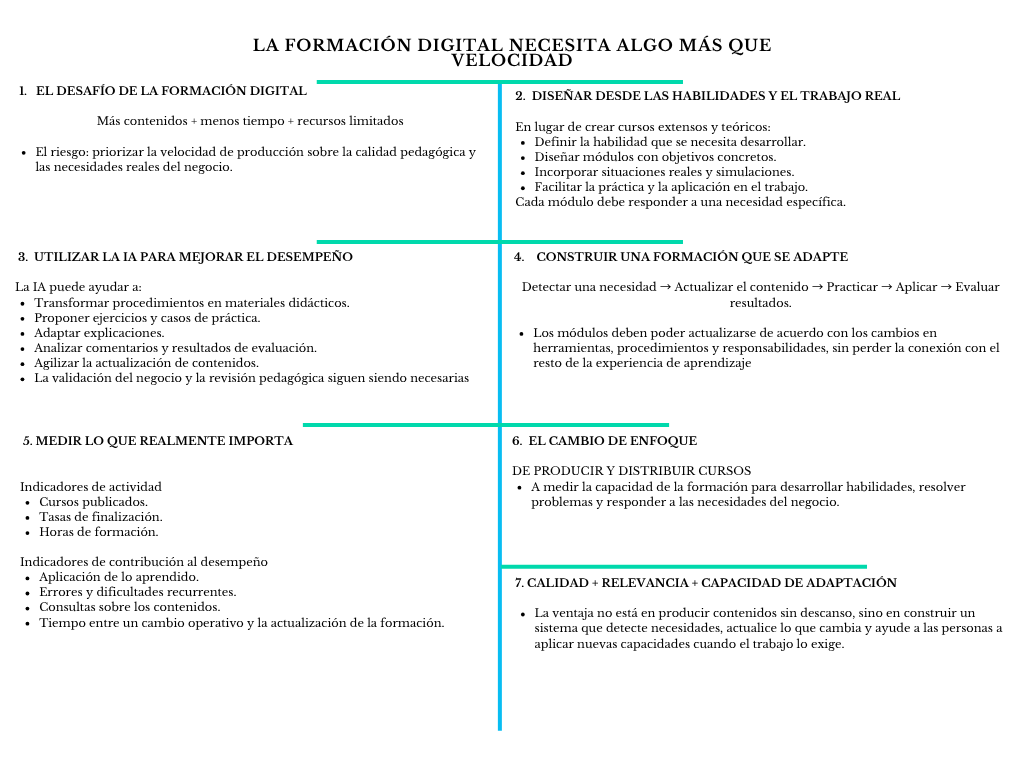 alt=" "
Diagrama la formación digital necesita algo más que velocidad