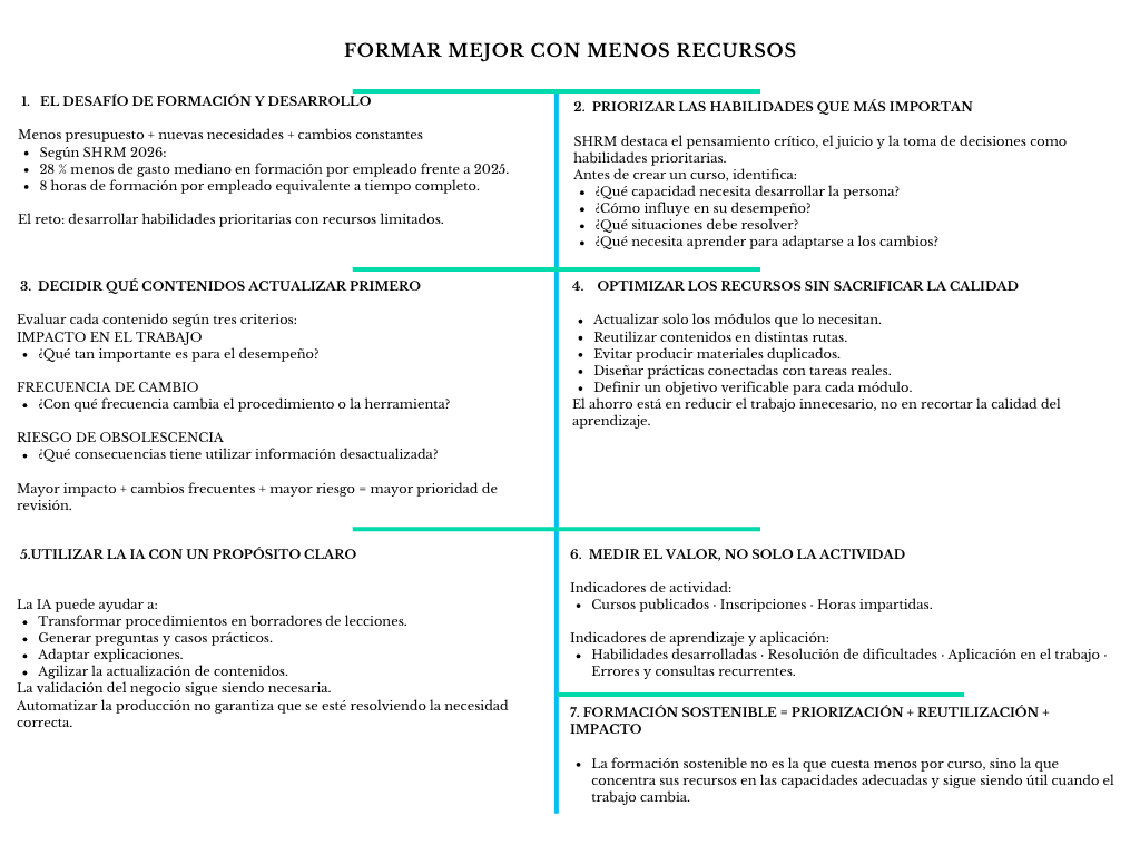 alt=" "
Diagrama formar mejor con menos recursos